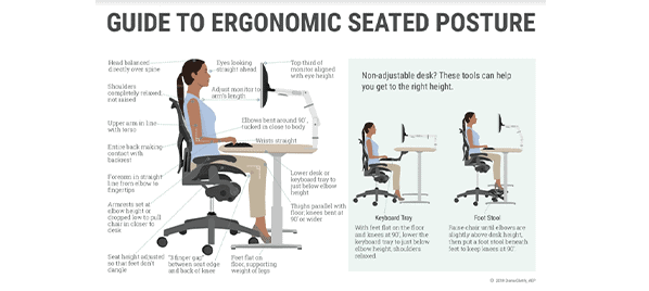 Seated posture info